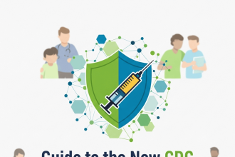 The New CDC Vaccination Guidelines