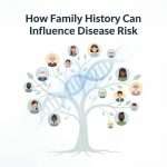 Family History Can Influence Disease Risk