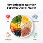 How Balanced Nutrition Supports Overall Health